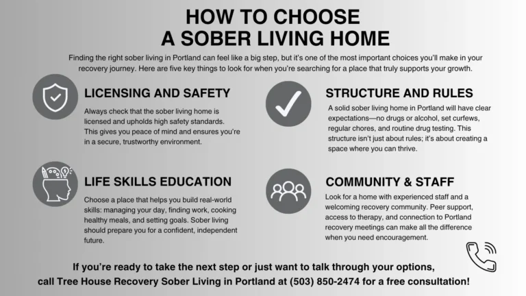 An infographic on how to choose a PDX sober living home. It also includes information on the key factors to look out for, which are safety, structure, community, and life skills education when selecting a sober living home in Portland.