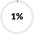 1 percent graphic