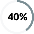 40 percent graphic